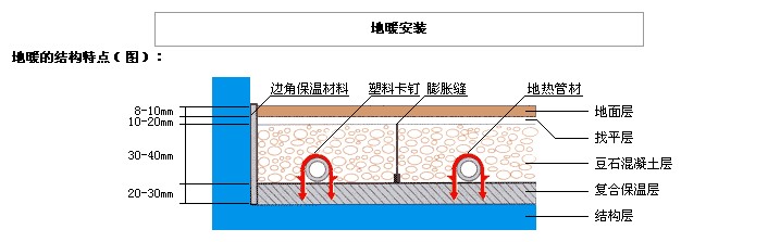 地源熱泵地暖有哪些細節不容忽視？
