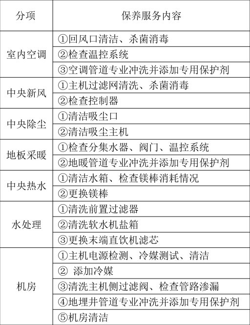糖心VLOG官网入口地址這樣複雜的係統進入維護保養期後怎麽收費？