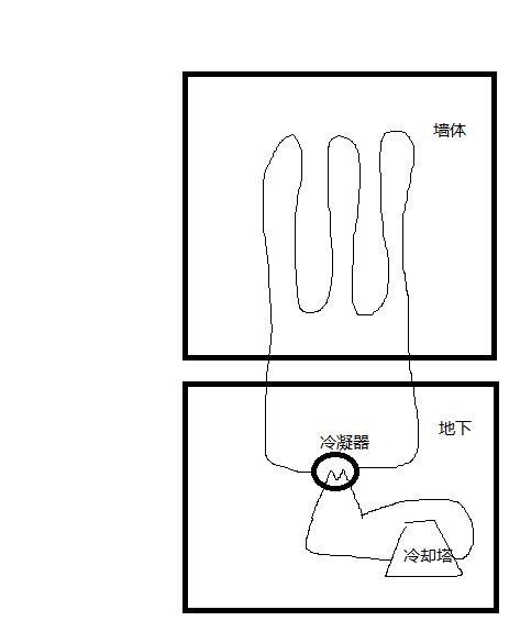 如果在建築牆體內部安裝一定量的盤管，夏季通入循環水，將循環水導入地下進行冷去，是否可以降低製冷能耗？