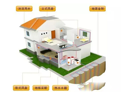 別墅采暖該用何種方式製冷供暖？