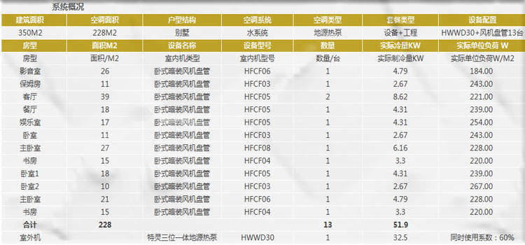 特靈糖心VLOG官网入口地址安裝價格是多少錢？