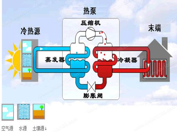 為什麽越來越多的江浙滬樓盤選擇安裝地源熱泵？