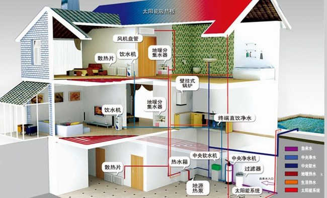 地源熱泵水泵如何選擇？