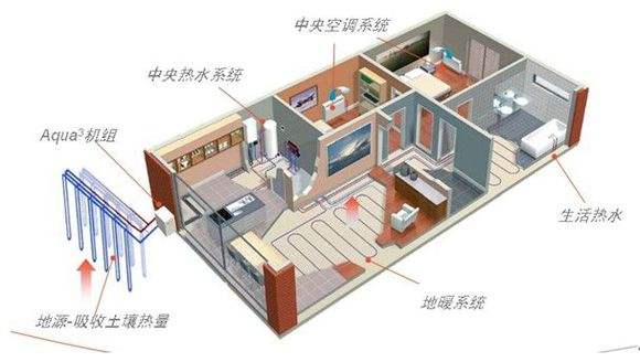 地源熱泵廠家如何利用互聯網推廣地源熱泵？