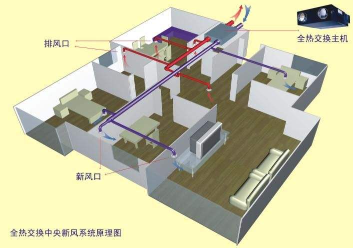 中央新風係統如何改變室內空氣質量？
