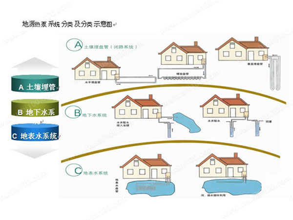 小區地源熱泵帶給業主哪些好處？
