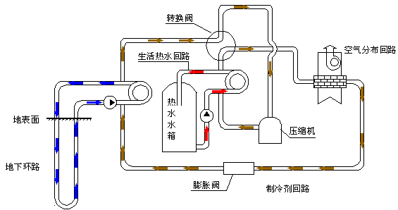 家用地源熱泵有哪些特點？