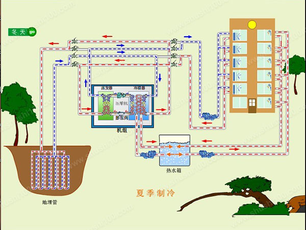 地源熱泵夏季如何製冷？