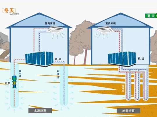 地源熱泵夏季如何製冷？