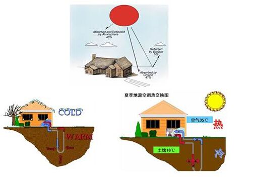 地源熱泵如何應用在水產養殖行業？