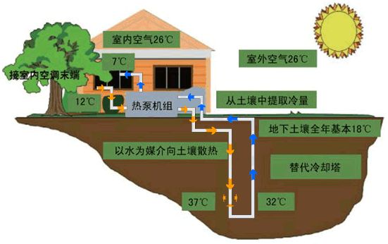 糖心LOGO在线观看视频環境空氣能熱泵取締燃煤鍋爐解決方案