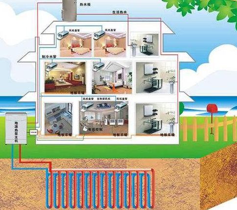 家用地源熱泵和空調及中央空調哪個更劃算？