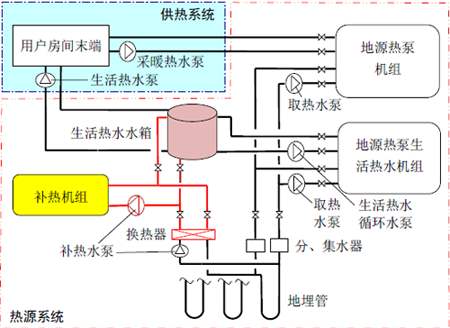 水環式糖心VLOG官网入口地址節能在溫泉酒店中的應用
