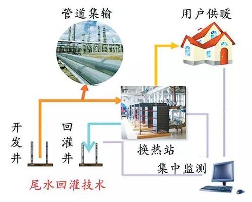 地熱能公司如何選擇？