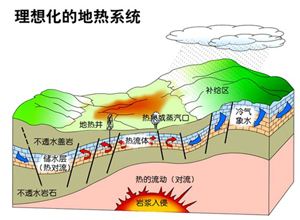 地熱能公司如何選擇？