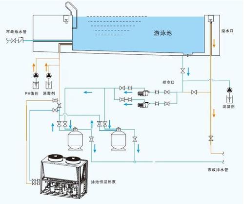 水源熱泵維護保養：水源熱泵如何維護？