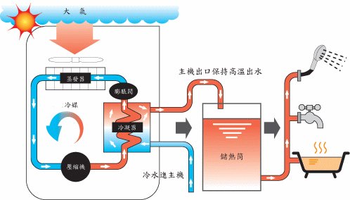 水源熱泵維護保養：水源熱泵如何維護？