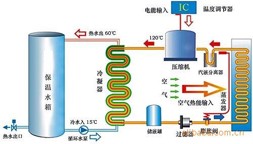 水源熱泵維護保養：水源熱泵如何維護？