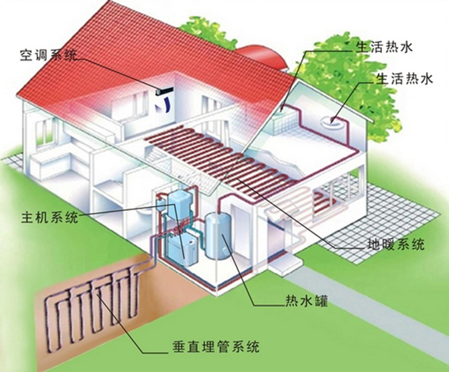 農村做一套地源熱泵要多少錢？