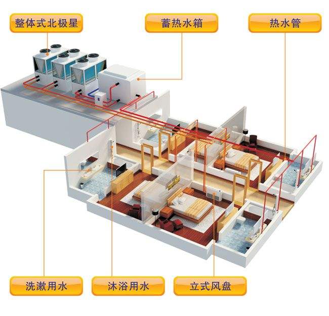 空氣源熱泵采暖與燒煤供暖哪個好？