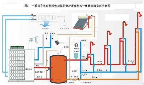 什麽是空氣源熱泵？空氣源熱泵采暖原理分析