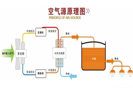 空氣能熱泵夏季使用效果怎麽樣？