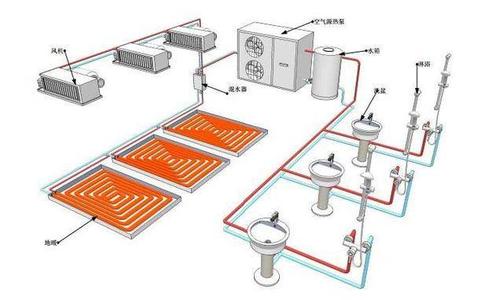 空氣能夏天製冷耗電量：空氣能熱泵製冷費電嗎？