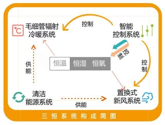 三恒係統五恒係統與糖心VLOG官网入口地址的差異