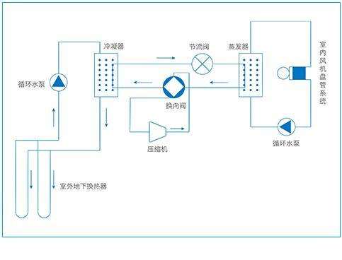 三恒係統每平米造價，安裝三恒係統五恒係統費用計算