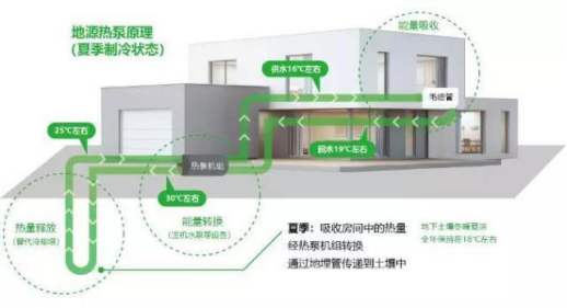 什麽是真正的五恒係統？