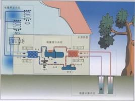 空氣能熱泵如何給植物養殖創造環境？