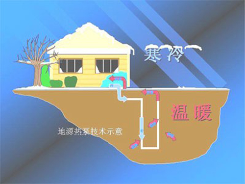 地源熱泵節能相比空氣源熱泵哪個更節能？