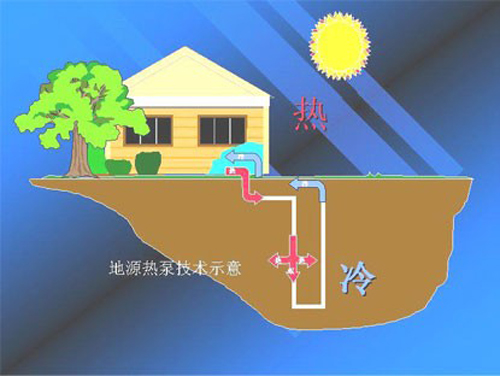 地源熱泵省電如何用地暖費用數據說話？