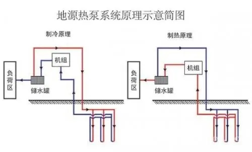 地源熱泵監測係統重要嗎？