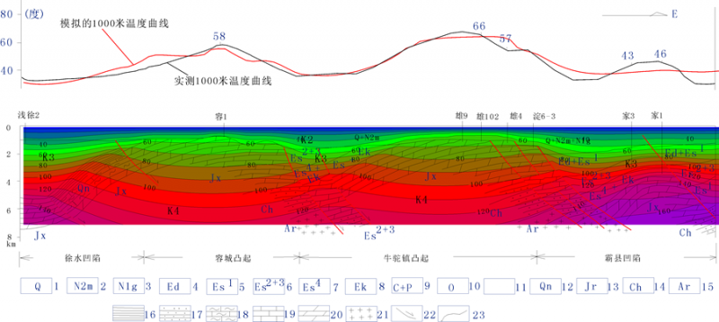 地熱能低溫是怎麽回事？