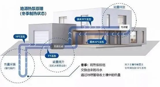 五恒係統有哪些優缺點？